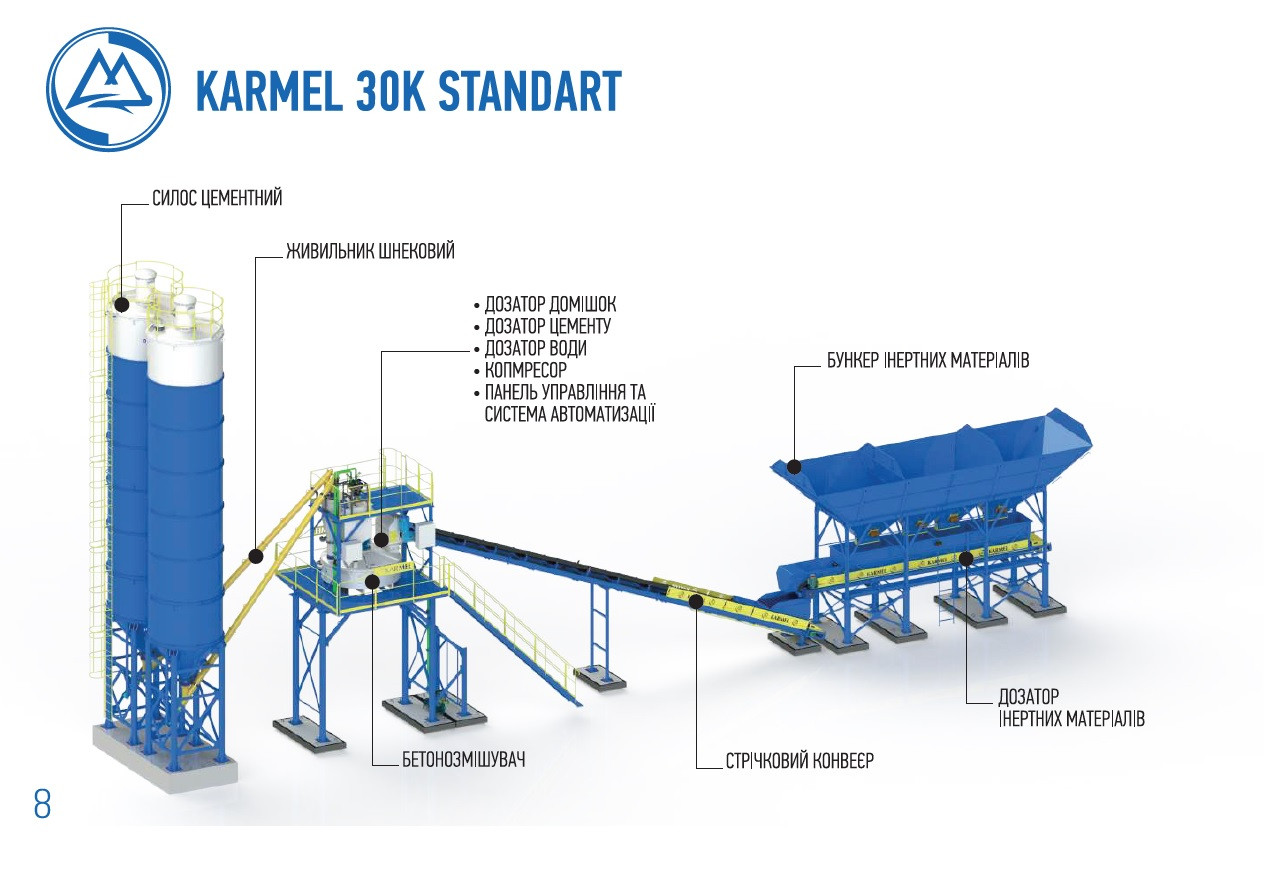Planta de Hormigón KARMEL 30K Standart